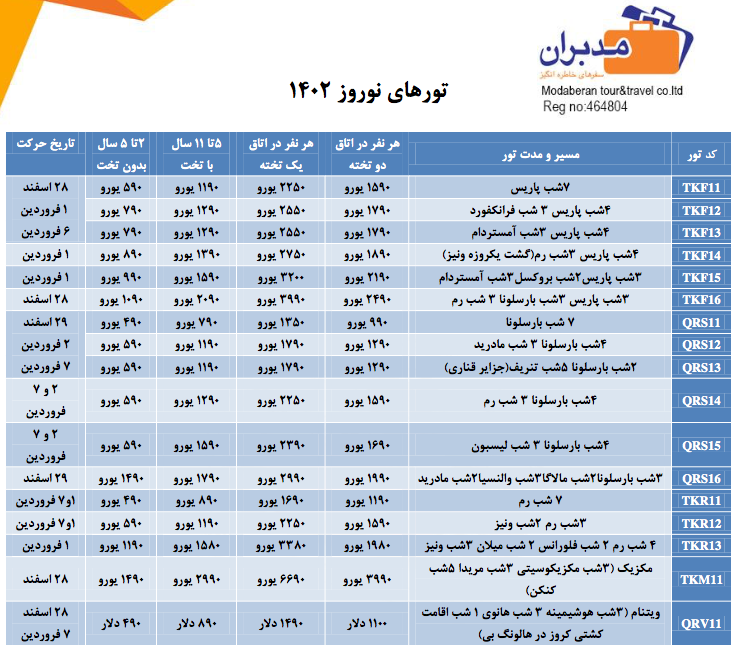نوروز در یک نگاه